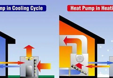 HeatPump