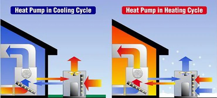 HeatPump